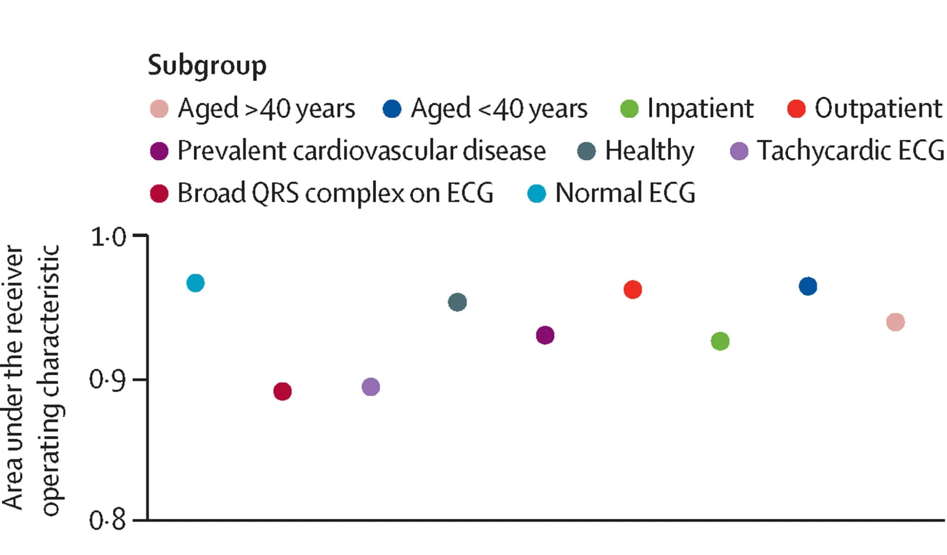 Open access visualization of Scatter Plot, Classification Performance, Receiver Operating Characteristic Curve, BIDMC Dataset, Healthy Individuals