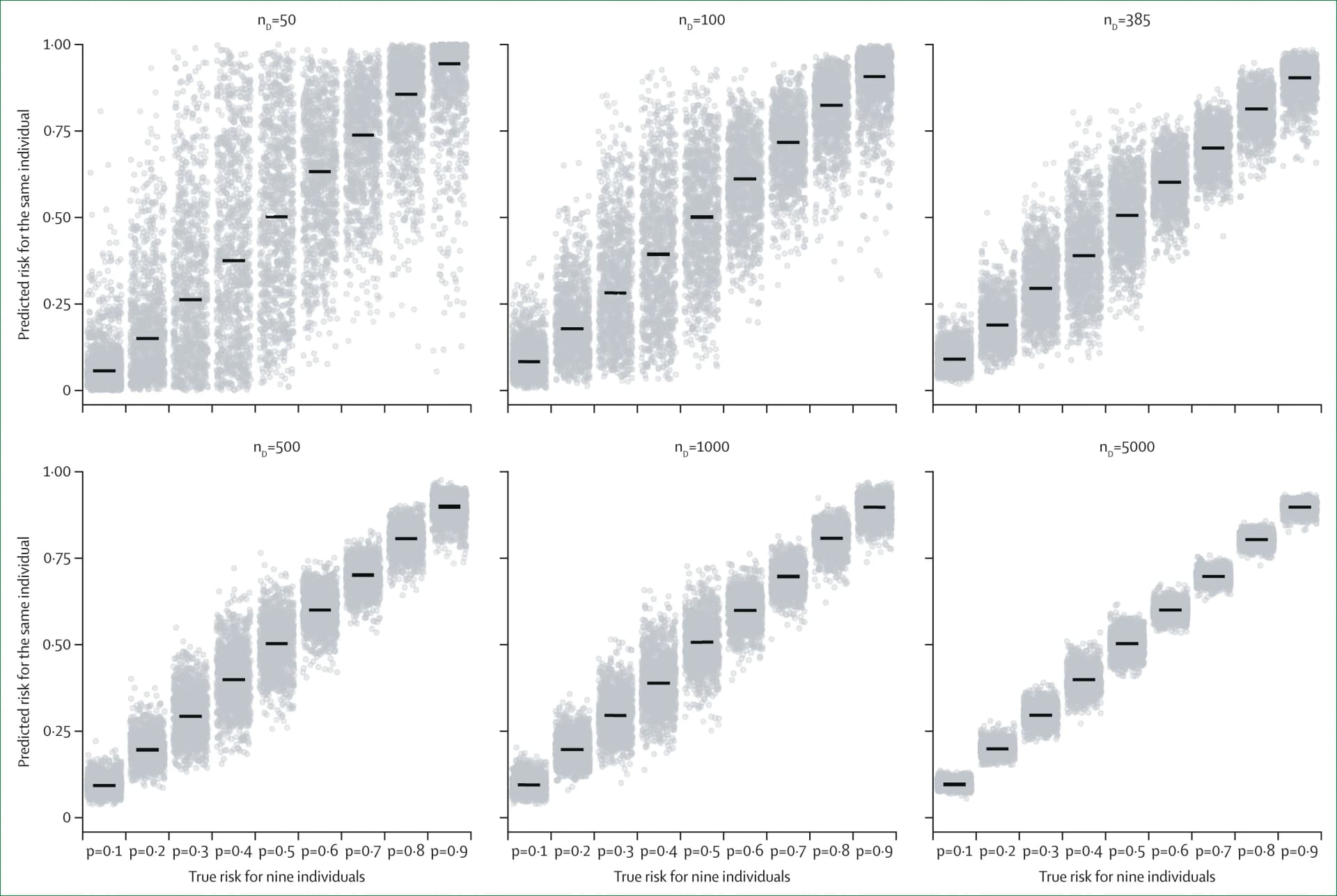 Open access visualization of Scatter Plot, Error Bars, Logistic Regression, Lasso Penalty, Random Sample