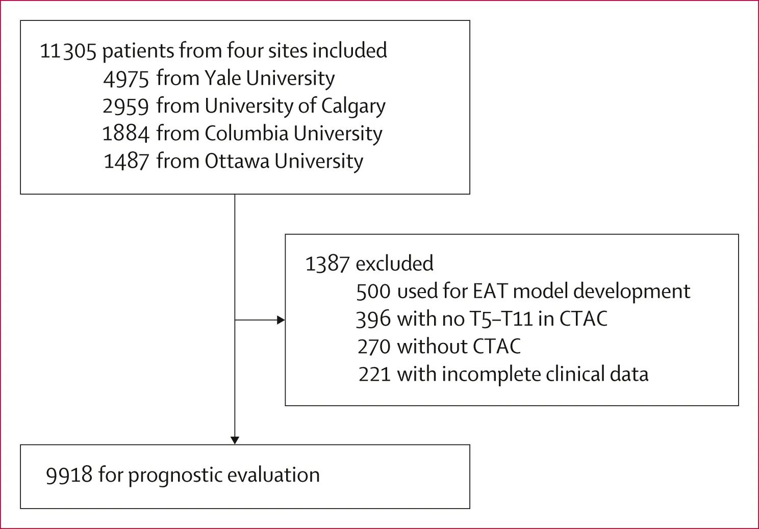Open access visualization of Workflow, Flowchart, CT Attenuation Correction, Epicardial Adipose Tissue