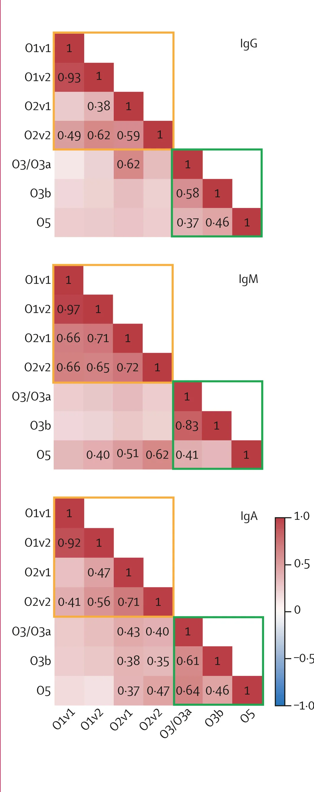 Open access visualization of Heatmap, Plasma Samples, Cross-Specificity, Control Antigens, Exoprotein A