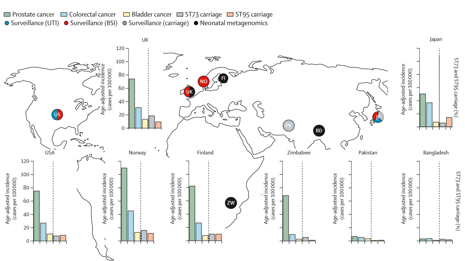 Open access visualization of Geo Map, Bar Plot, Prostate Cancer, Colorectal Cancer, Bladder Cancer