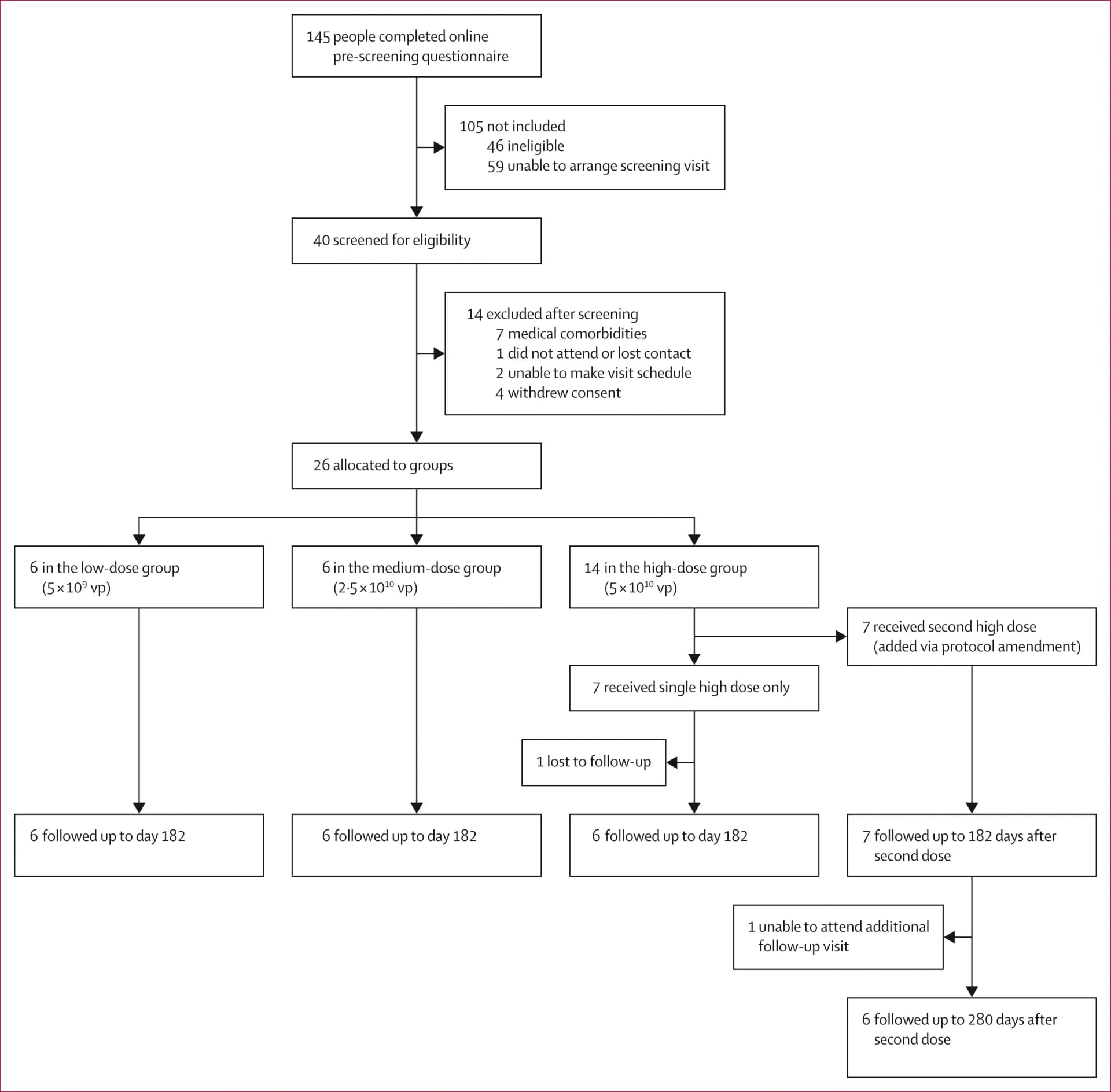 Open access visualization of Workflow, Flowchart, Tumor Cells, Therapeutic Agents, Tumor-Associated Antigens