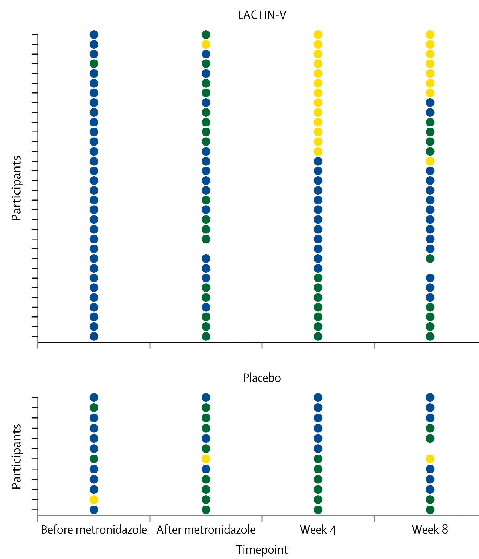 Open access visualization of Scatter Plot, Vaginal Microbiome, Lactobacillus crispatus, Lactobacillus Genus, Relative Abundance