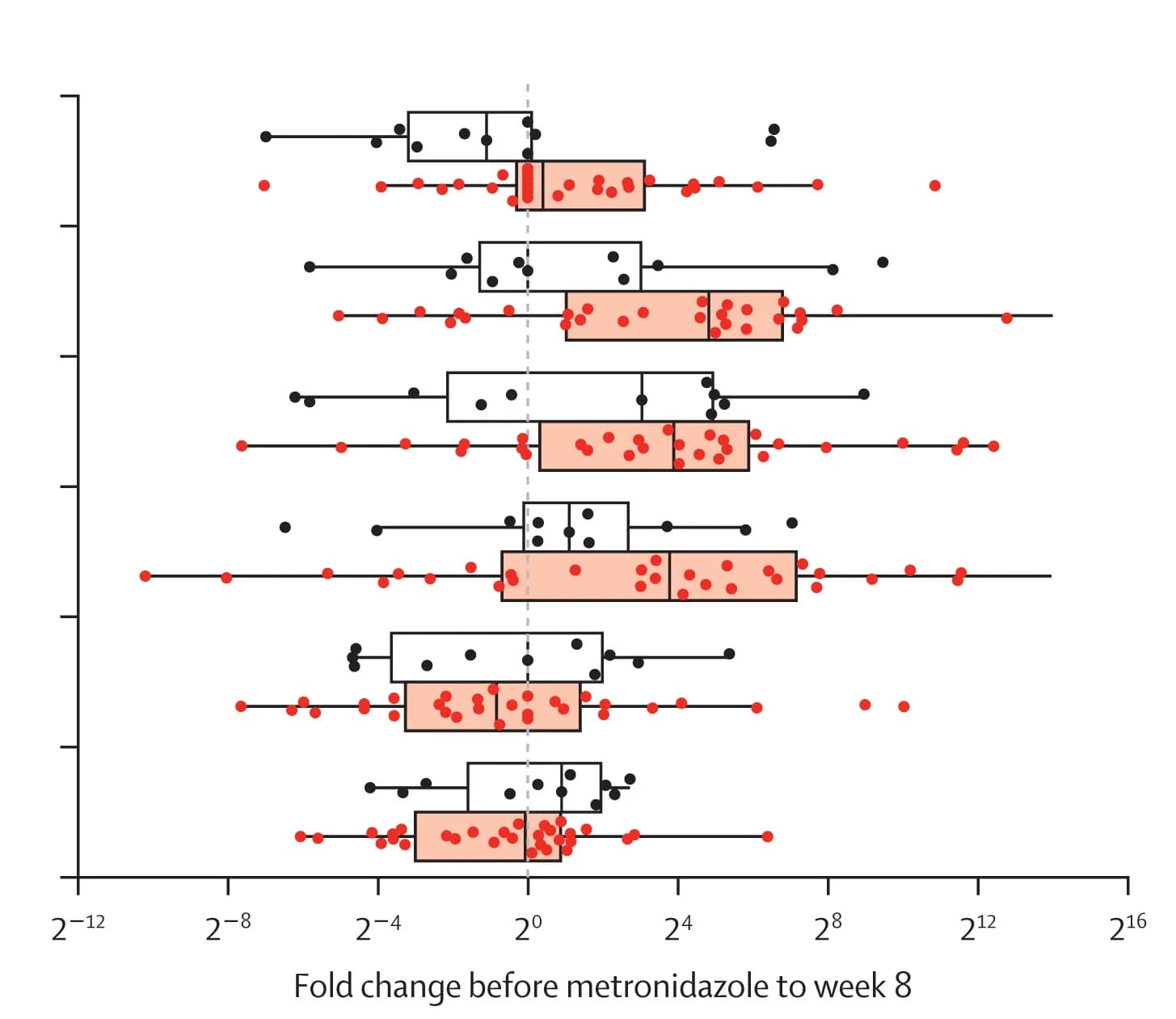 Open access visualization of Box Plot, Scatter Plot, Metronidazole, Analytes, Quantification