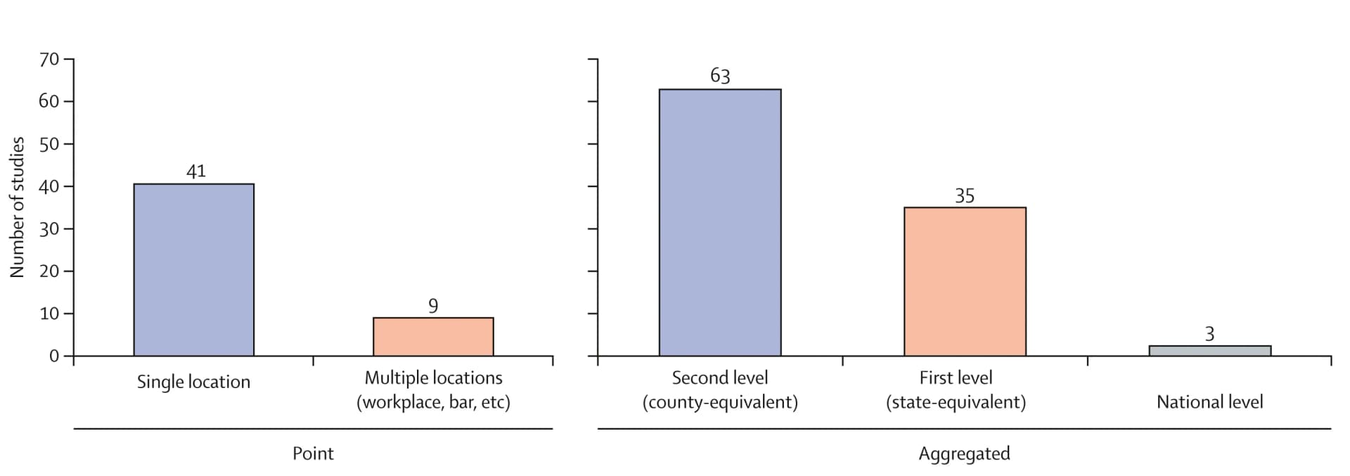Open access visualization of Bar Plot, Spatial Data, MIRU, Spoligotyping, WGS