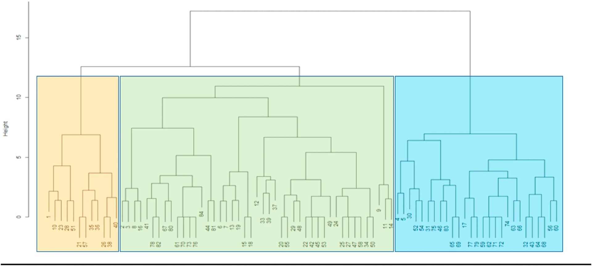Open access visualization of Network, Pathway, Dendrogram