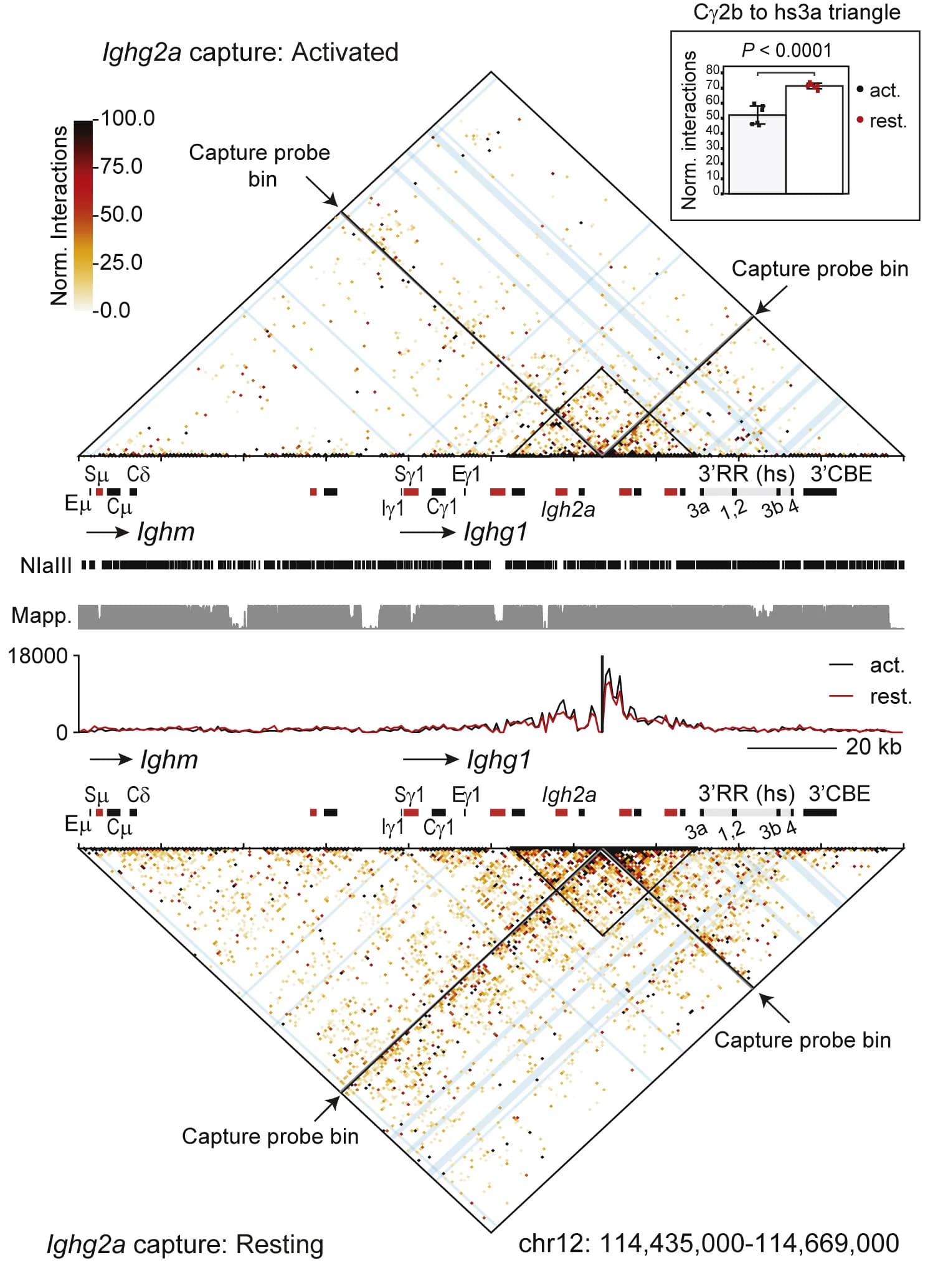 Open access visualization of Scatter Plot, Bar Plot, Error Bars, Line Plot, Tri-C