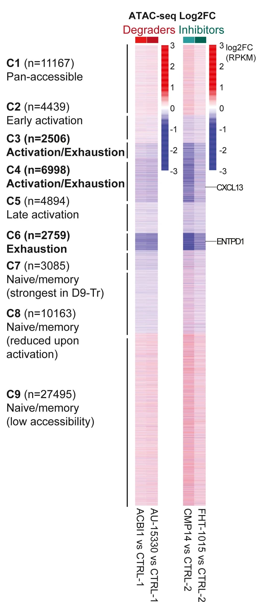 Open access visualization of Heatmap, Accessibility, ACBI1, AU-15330, CMP14
