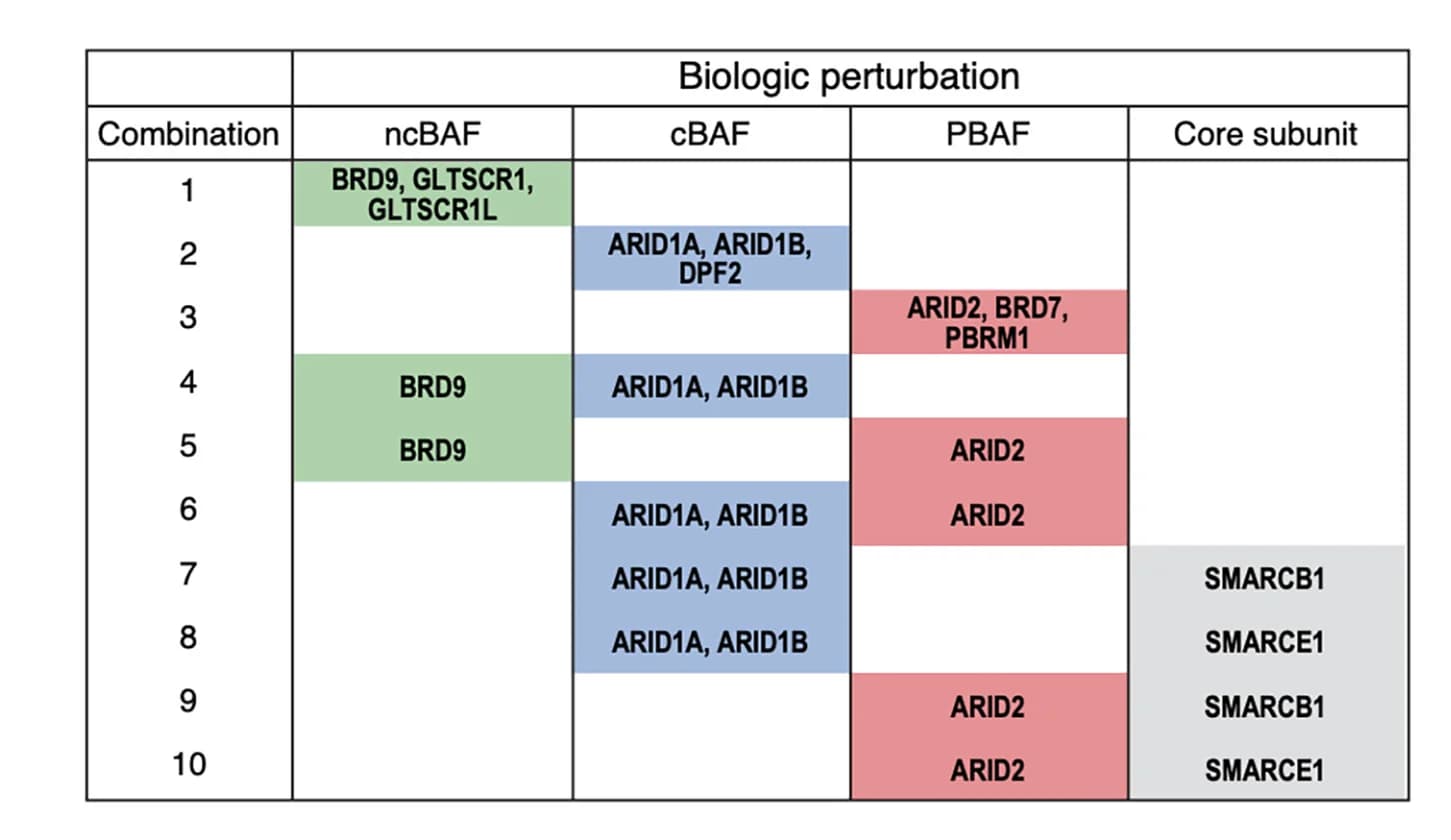 Open access visualization of Table Image, Perturbations