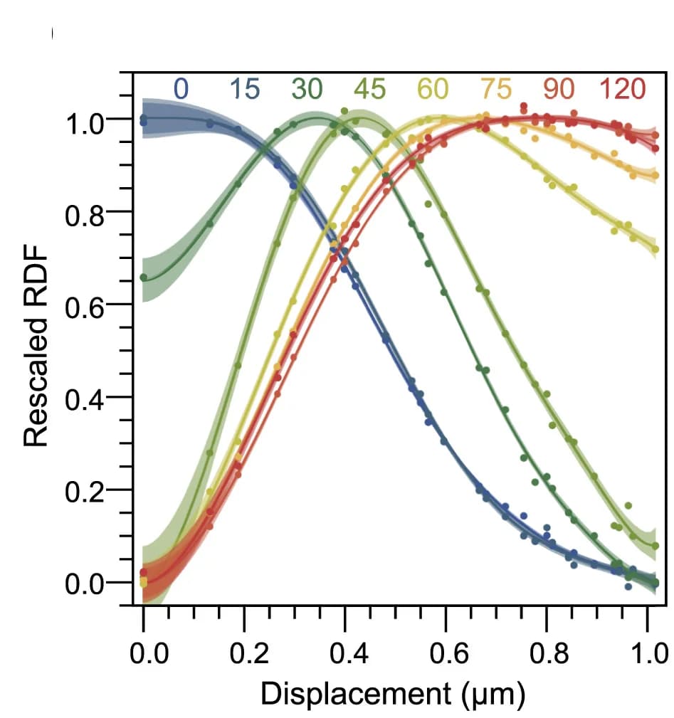 Open access visualization of Line Plot, Scatter Plot, RNA