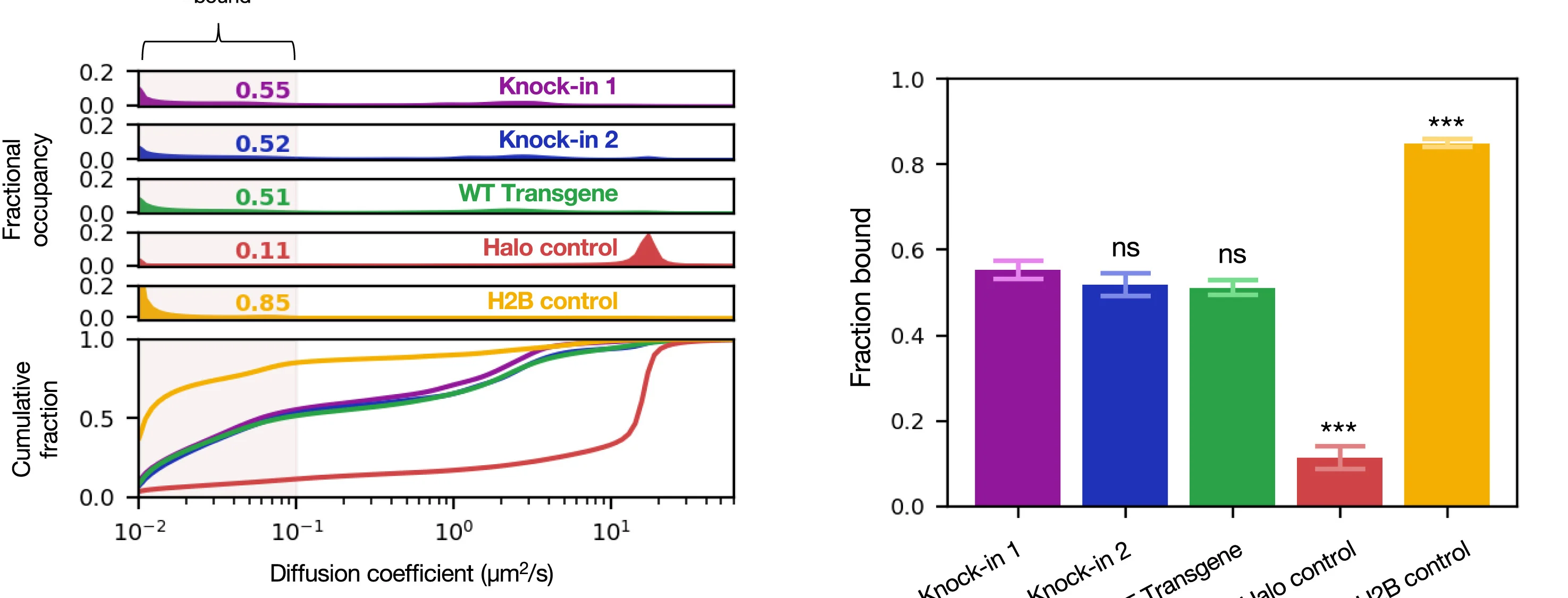 Open access visualization of Bar Plot, Error Bars, Density Plot, Line Plot, Diffusive Spectra