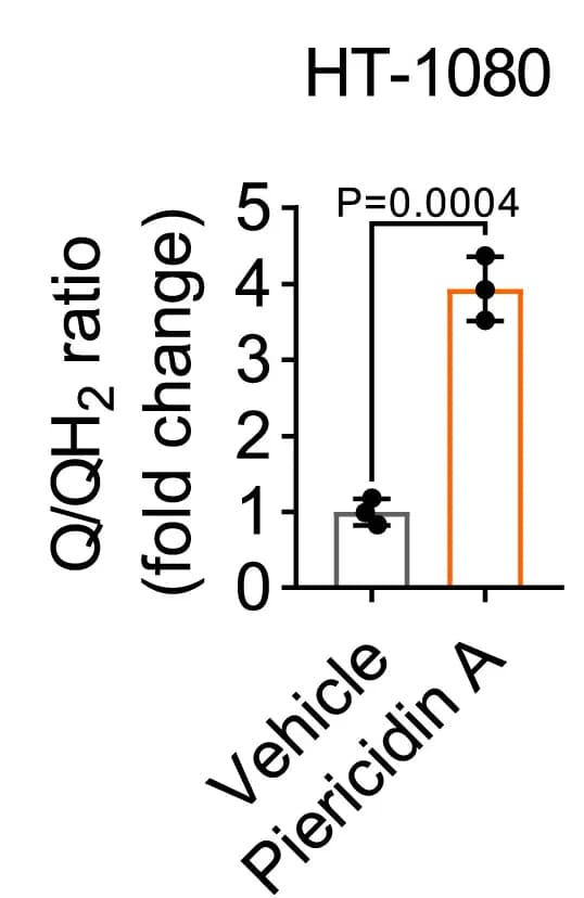 Open access visualization of Bar Plot, Error Bars, CoQ/CoQH2 Ratio, HT-1080 Cells, Piericidin A