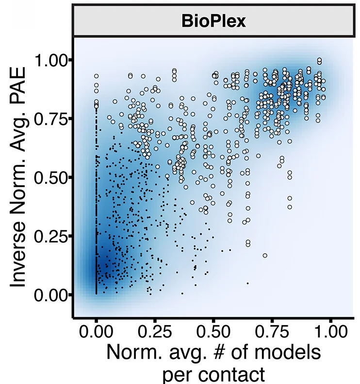 Open access visualization of Scatter Plot, Density Plot, Scatterplot, PAE, E3-protein