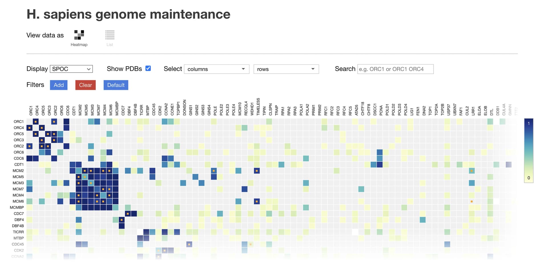 Open access visualization of Heatmap, Interactive Matrix, Confidence Metric, Biological Pathways