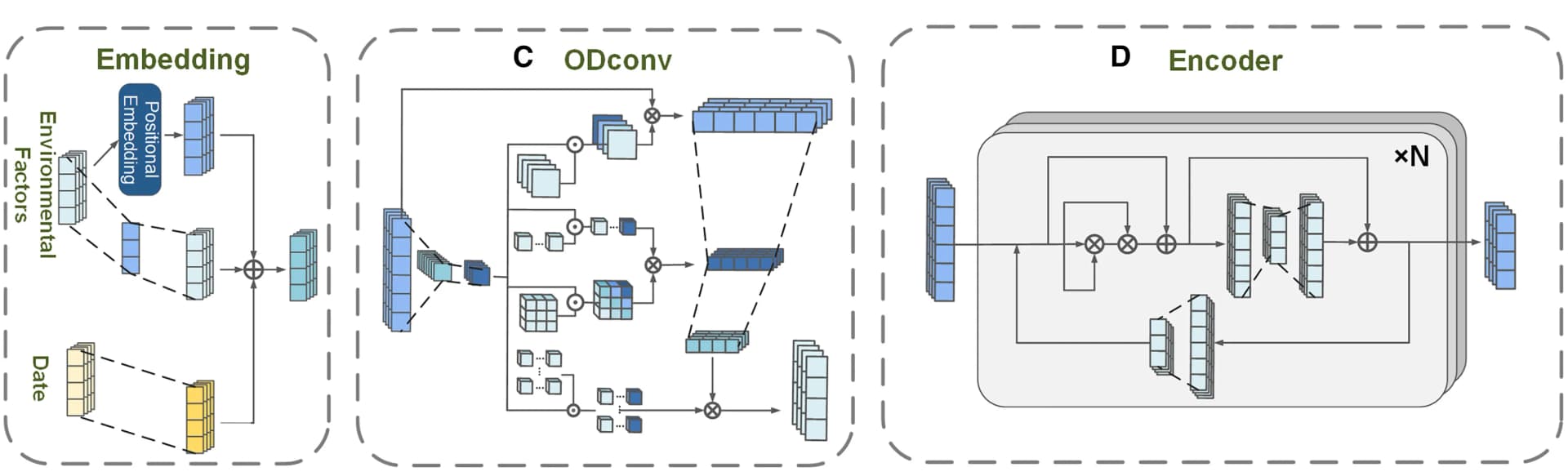 Open access visualization of Workflow, Flowchart, Input Layer, Data Standardization