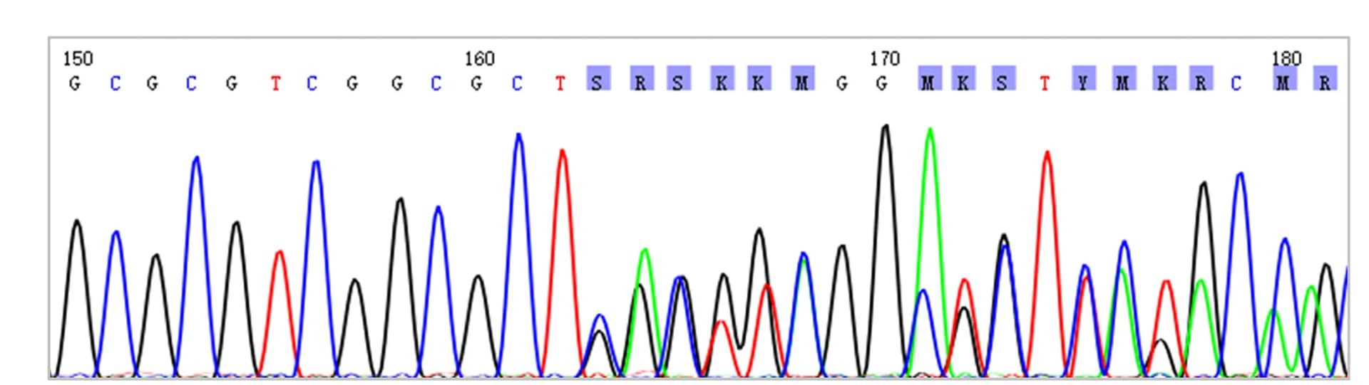 Open access visualization of Line Plot, DSDecodeMS, Trace Viewer, Sequencing Peaks, Ambiguous Bases