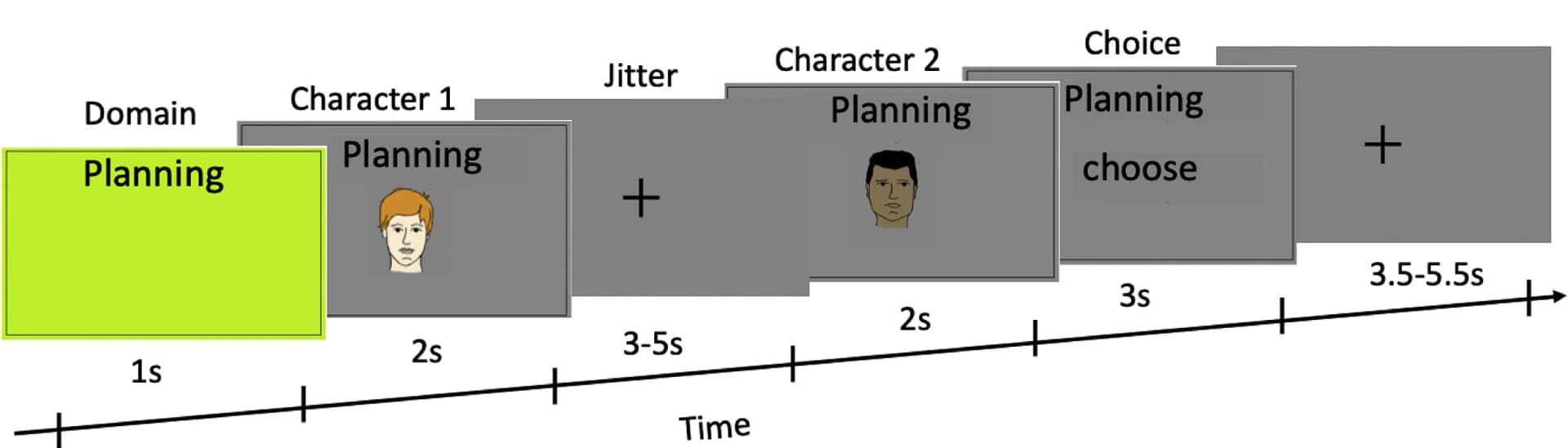 Open access visualization of Workflow, Flowchart, Illustration, Test Blocks, Trait Domain