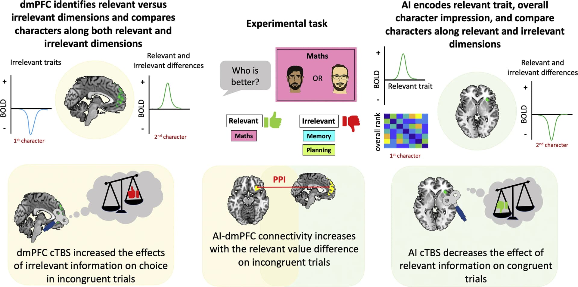 Open access visualization of Illustration, Line Plot, Heatmap, Workflow, Social Comparison