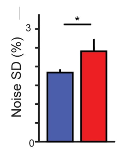 Open access visualization of Bar Plot, Error Bars, Voltron525-ST, Voltron2525-ST, Spike Amplitude