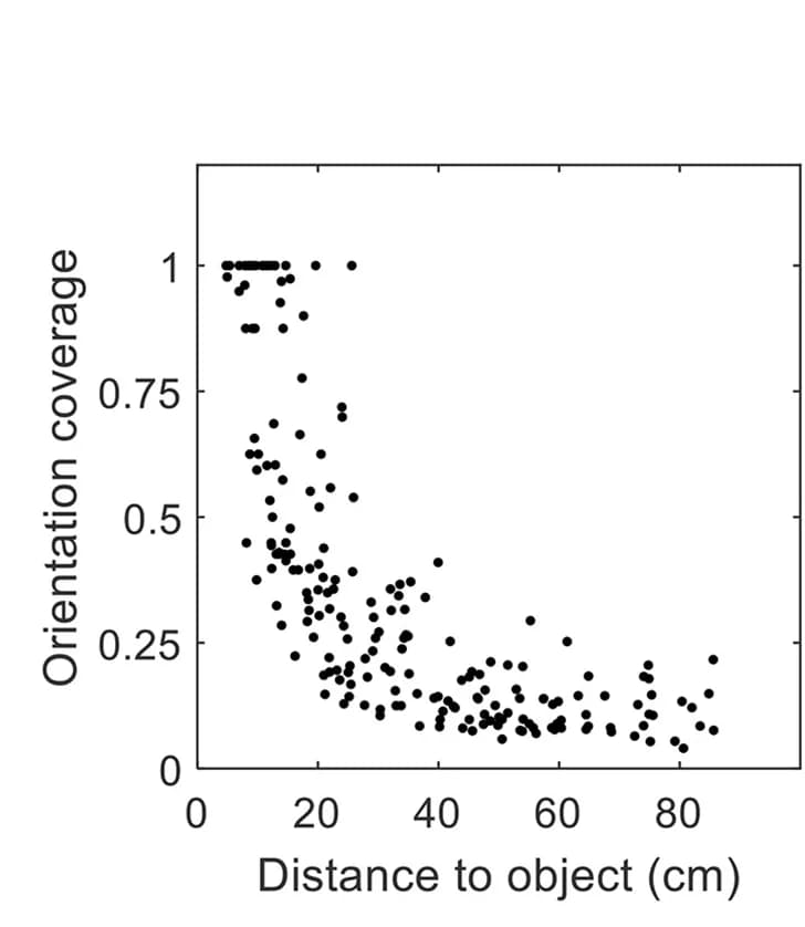 Open access visualization of Scatter Plot, Regression Plot, Orientation Coverage, Firing Fields, Object-Tuned Cells
