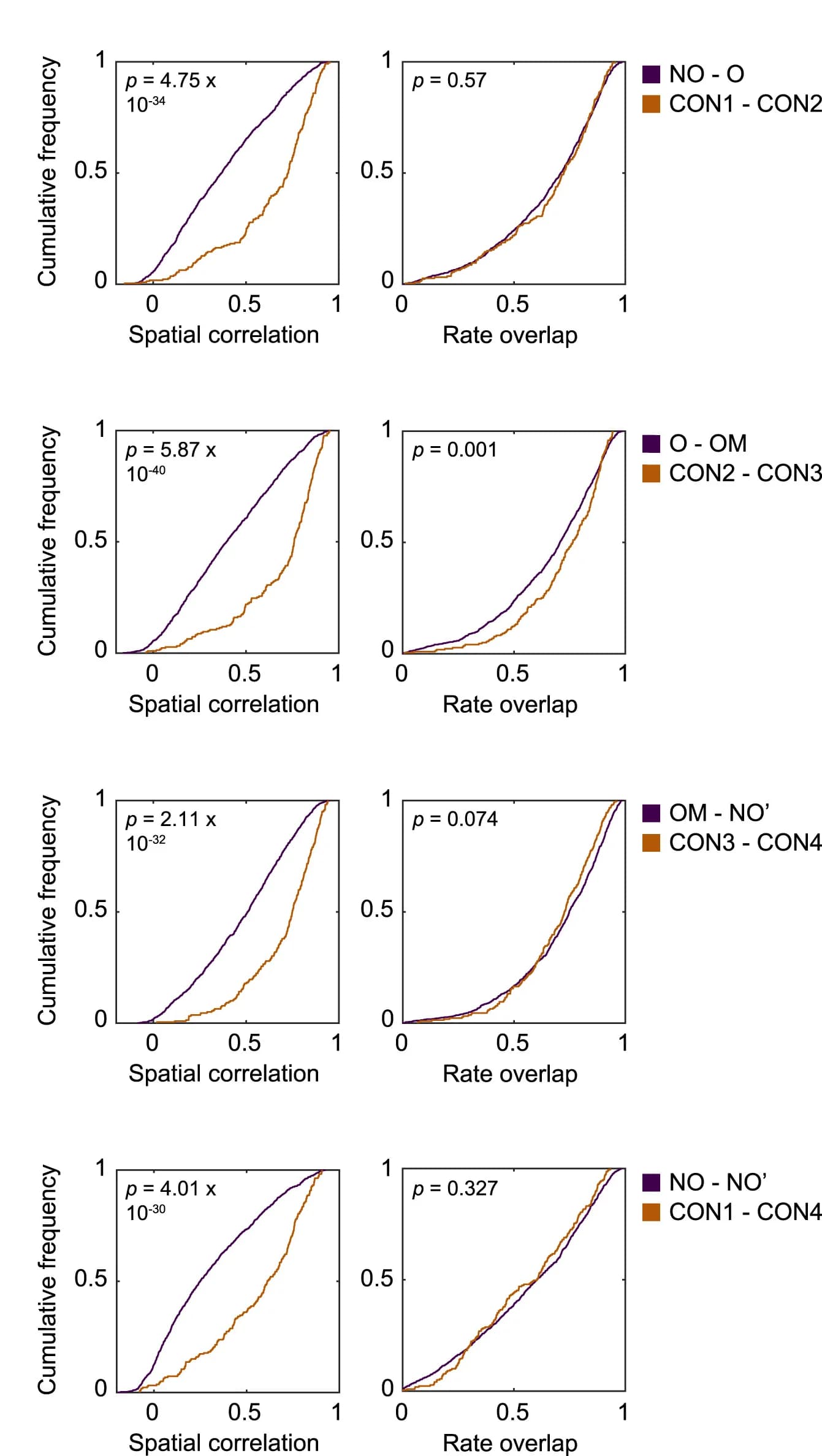 Open access visualization of Line Plot, Frequency Distributions, Spatial Correlation, Rate Overlap, Trials