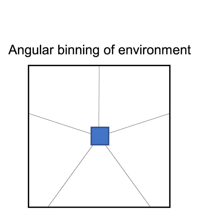 Open access visualization of Illustration, Environment Partitioning, Angular Bins, Decoding