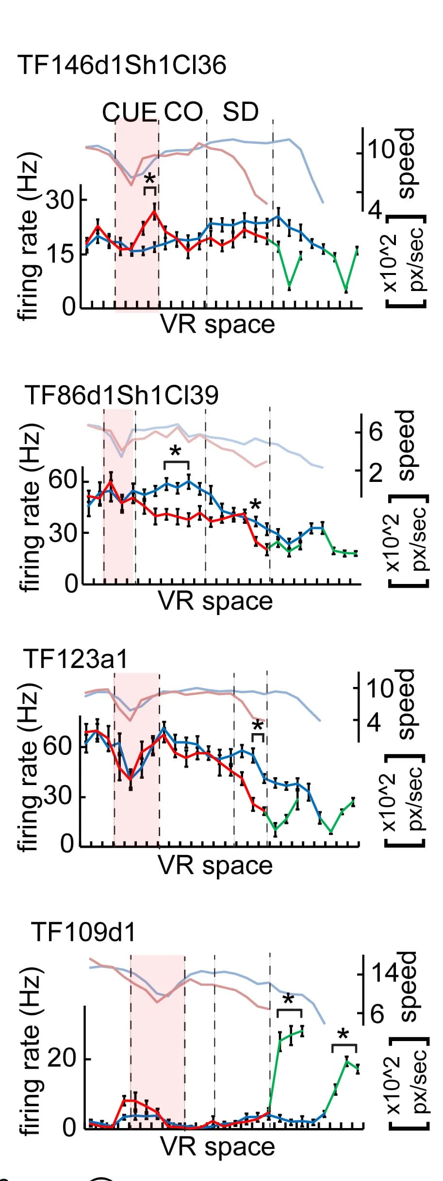 Open access visualization of Line Plot, Error Bars, Firing Patterns, Virtual Reality, Reward