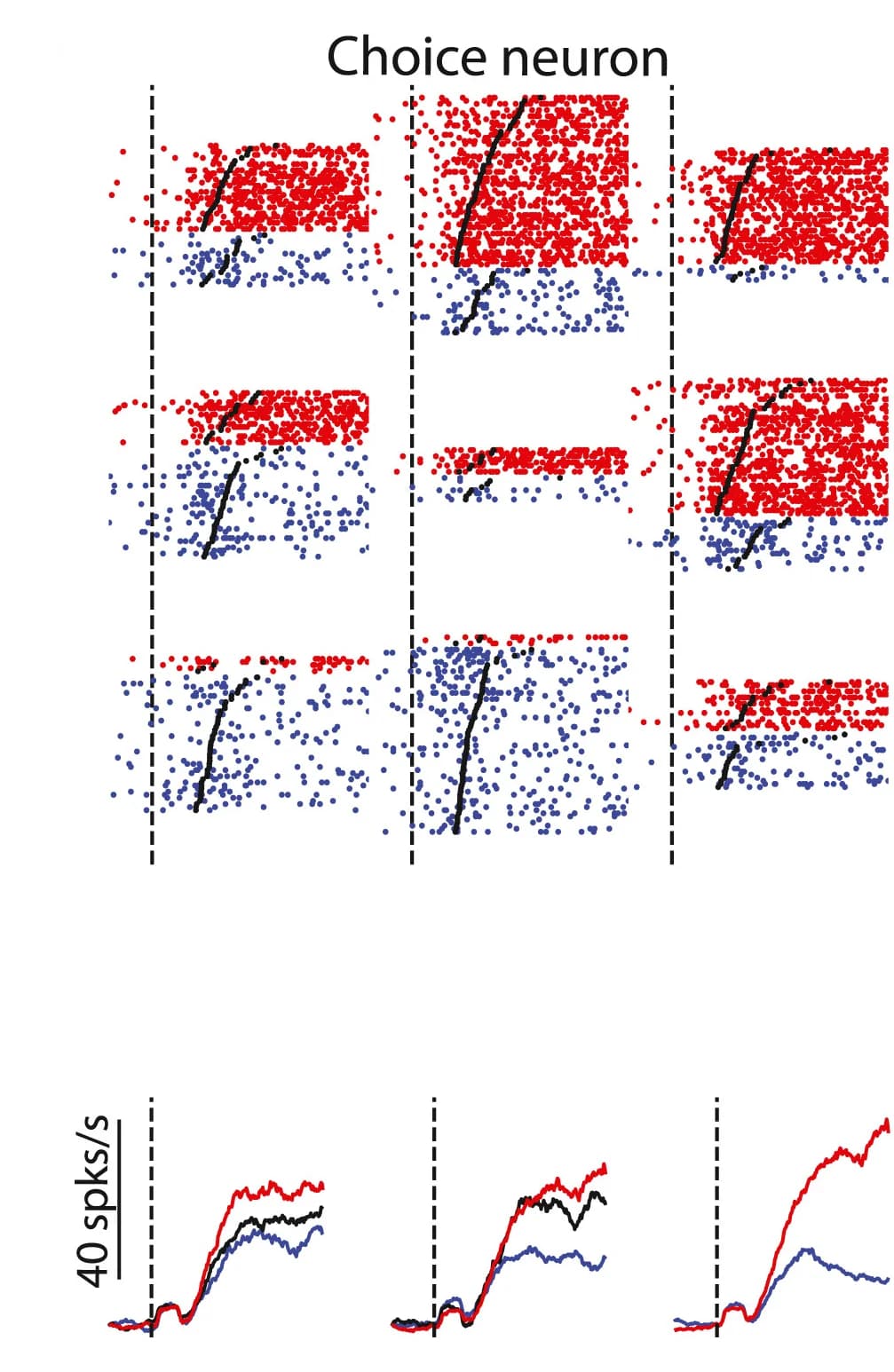 Open access visualization of Scatter Plot, Line Plot, Spike Rasters, Trial Condition, Animal Choice