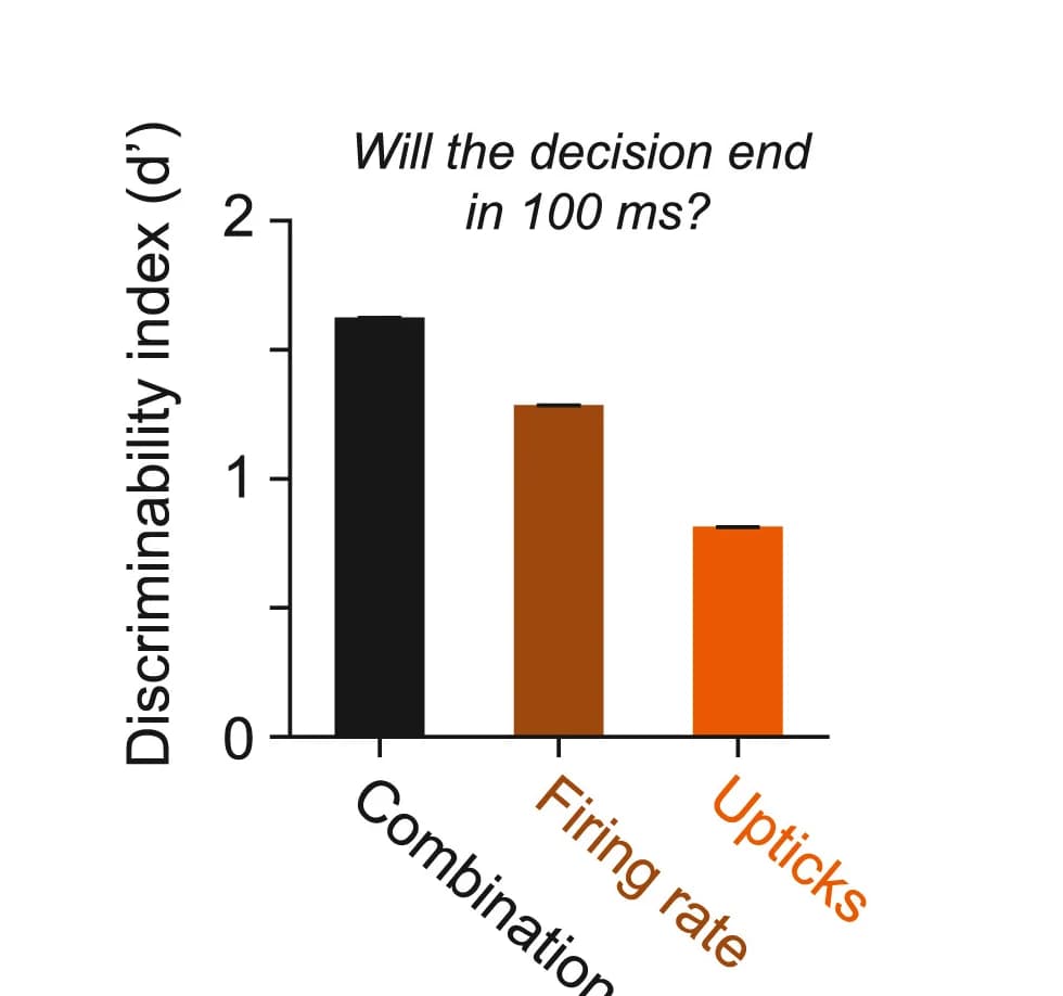 Open access visualization of Bar Plot, Error Bars, Discriminability Index, Firing Rate, Derivative