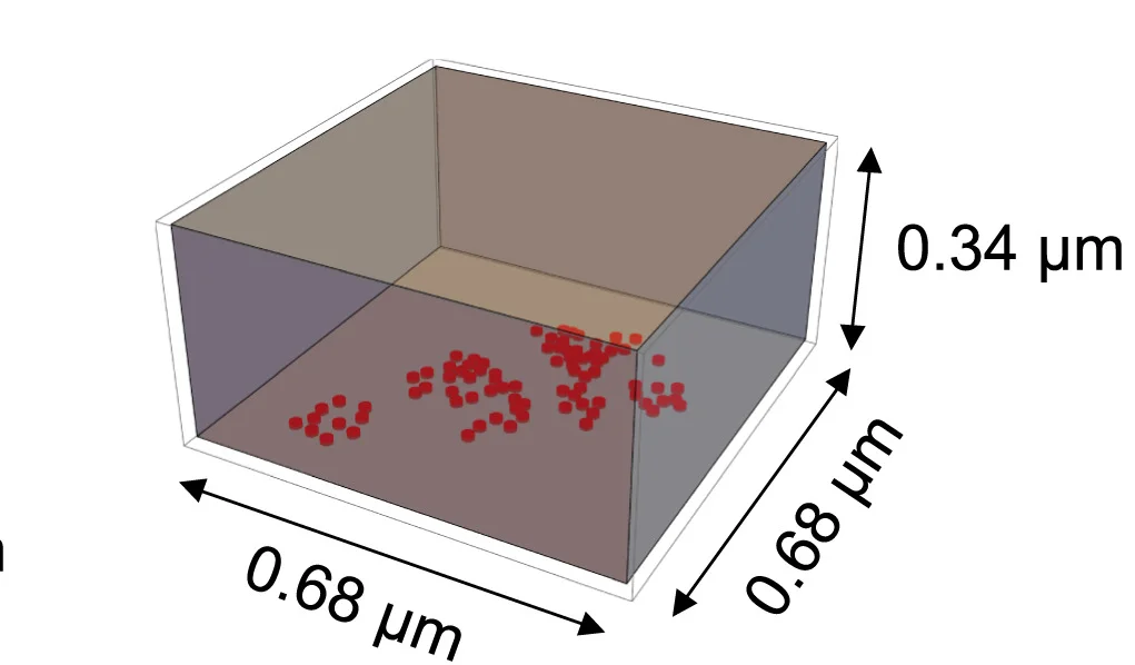 Open access visualization of 3D Plot, Simulations, Buffered Diffusion, Calcium, Spatial Grid