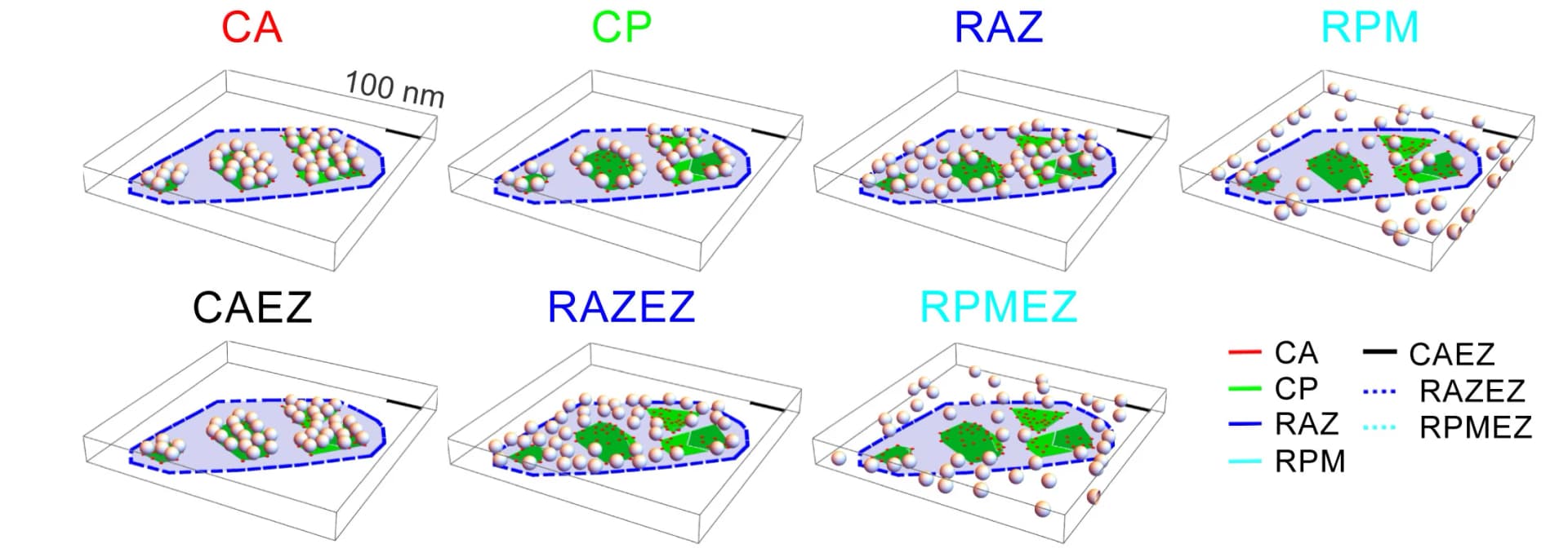 Open access visualization of 3D Plot, Chemical Structure, Ca2+ Channel, Vesicle Coupling, Presynaptic Membrane