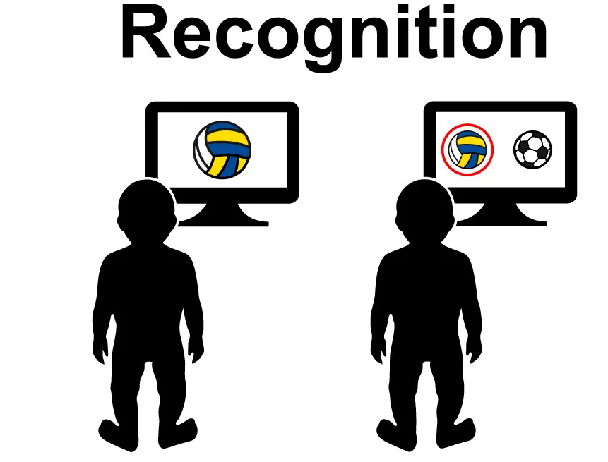 Open access visualization of Illustration, Recognition Paradigm
