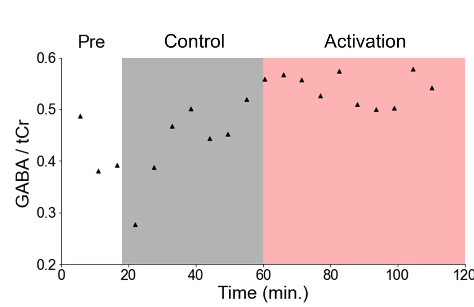 Open access visualization of Scatter Plot, Real-time Changes, Monkey