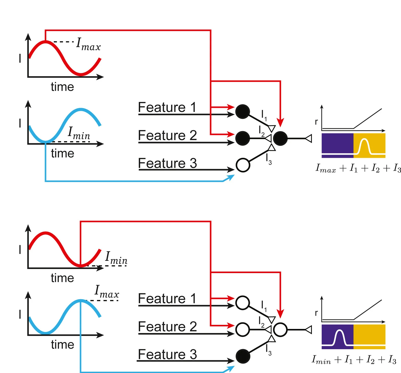 Open access visualization of Workflow, Line Plot, Dynamic Mixing, Oscillations, Neurons