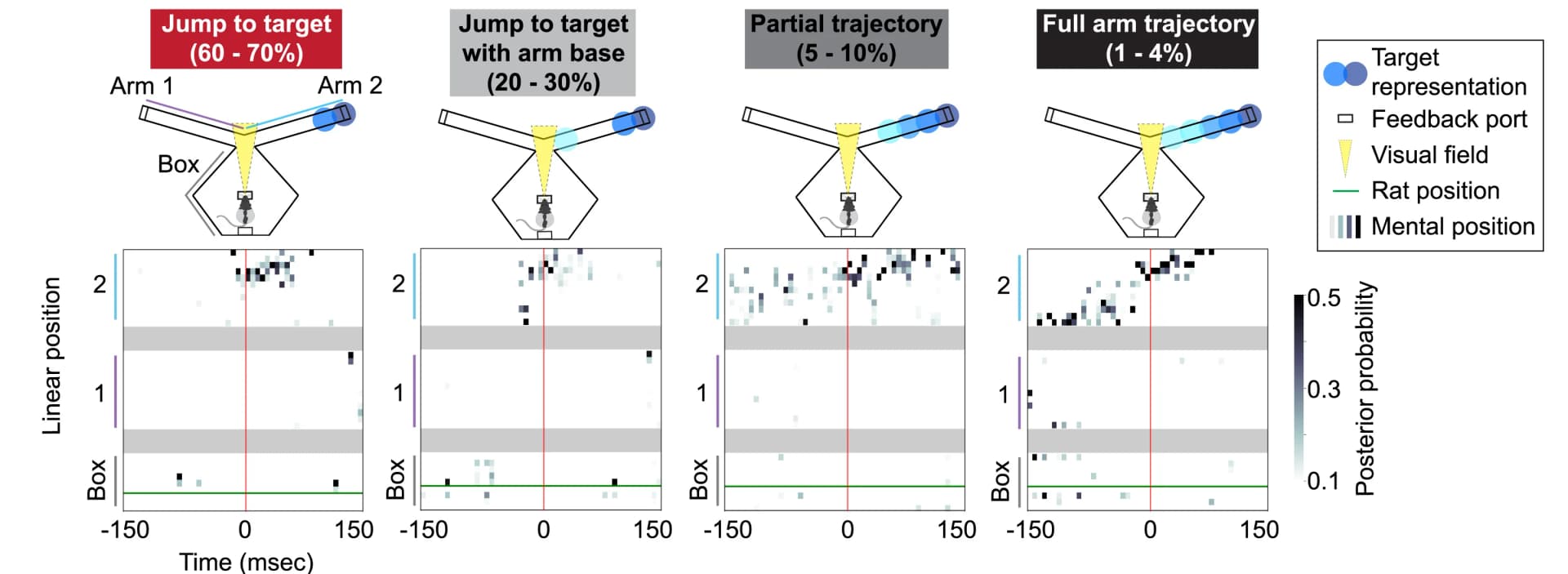 Open access visualization of Heatmap, Remote Representations, Spatial Representation, Trajectory, Linear Regression