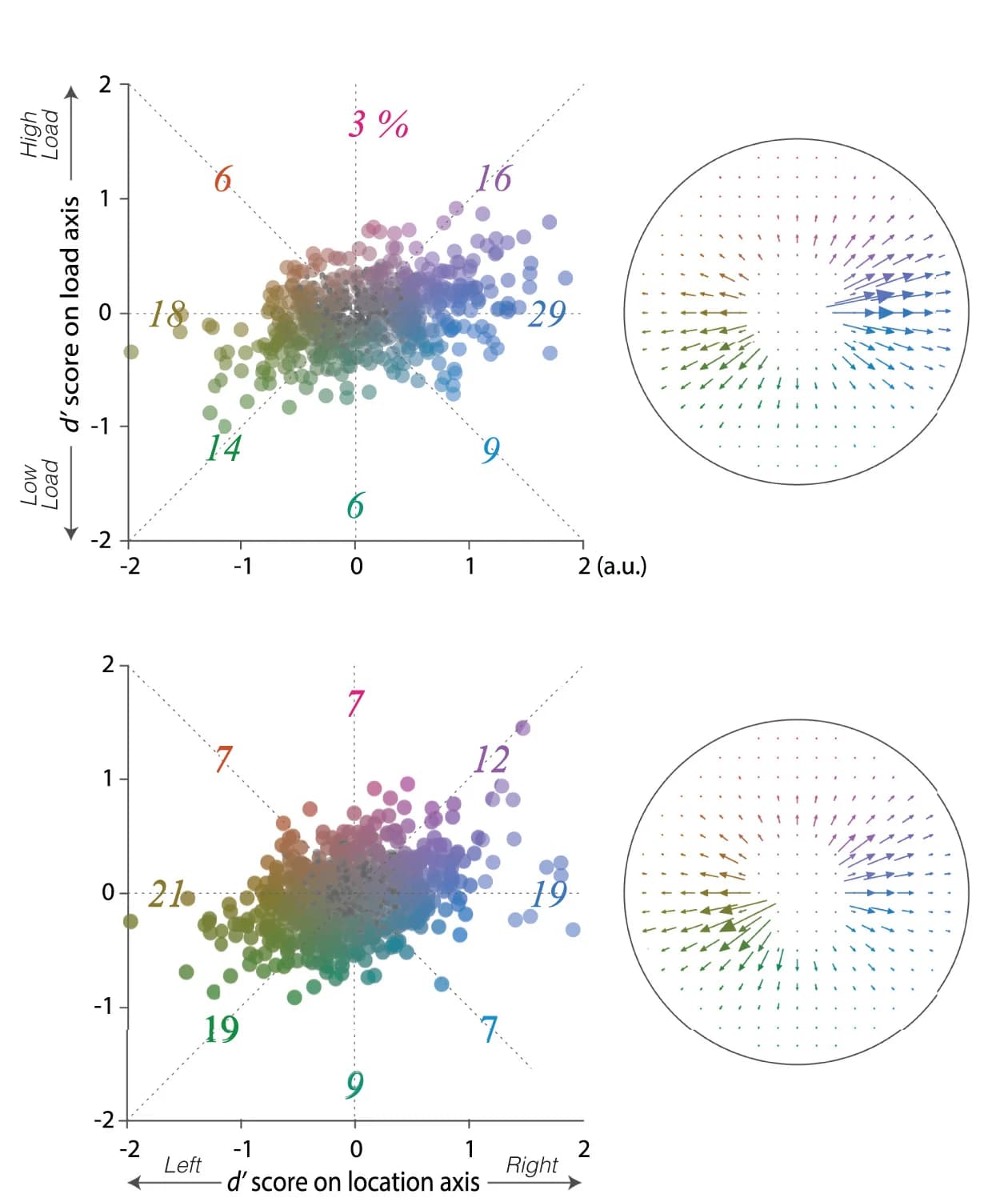 Open access visualization of Scatter Plot, MOp Units, dSTR Units, 2D Encoding Space, Joystick Location