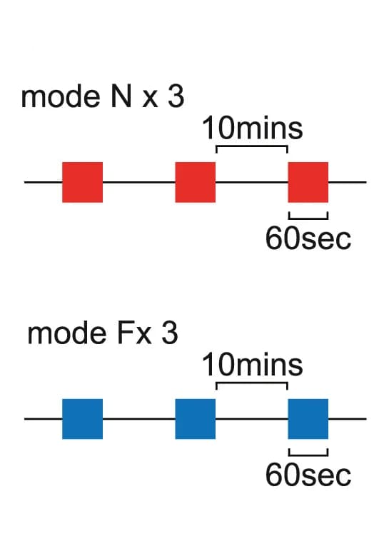 Open access visualization of Line Plot, Line Step, Behavioral Paradigm, Mode N, Mode F