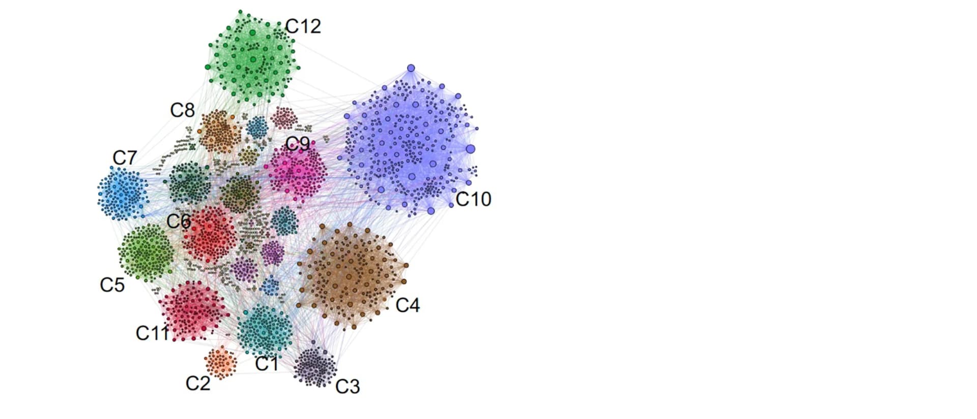 Open access visualization of Network, Protein Network, Gene Expression, Inflammatory Model, Neuronal Tissues