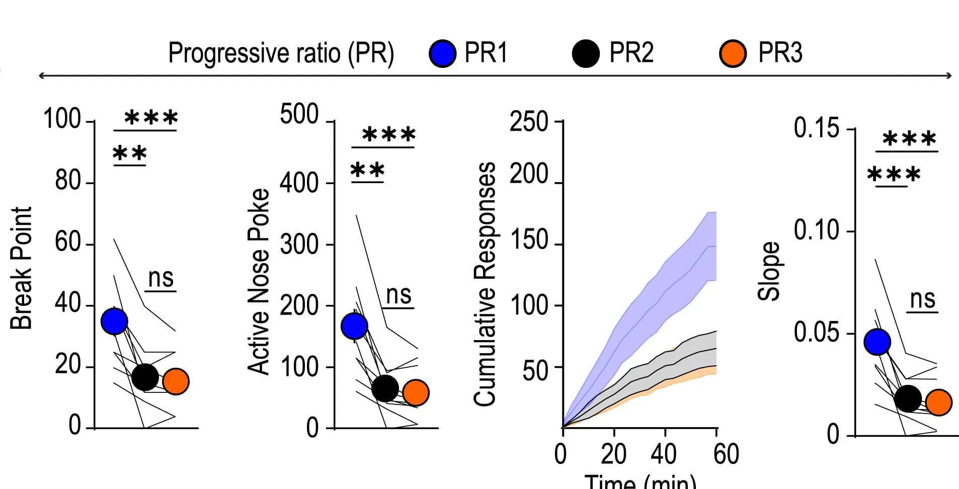 Open access visualization of Line Plot, Scatter Plot, Error Bars, Break Points, Total Responses