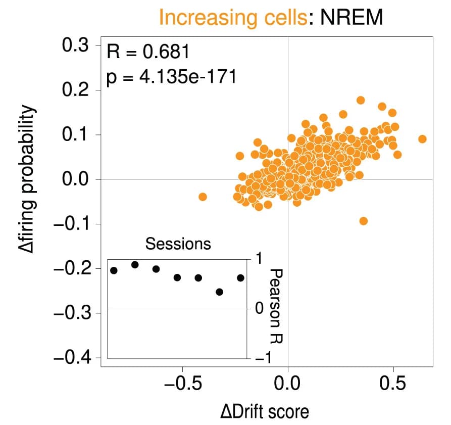 Open access visualization of Scatter Plot, Line Plot, Correlation, Drift Score, Firing Probability