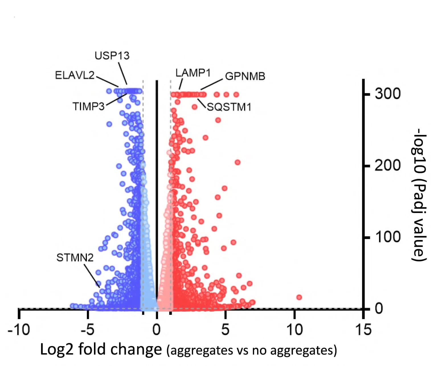Open access visualization of Volcano Plot, Scatter Plot, Differentially Expressed Genes, U2OS Cells, TDP-43mNLS-Clover Aggregates