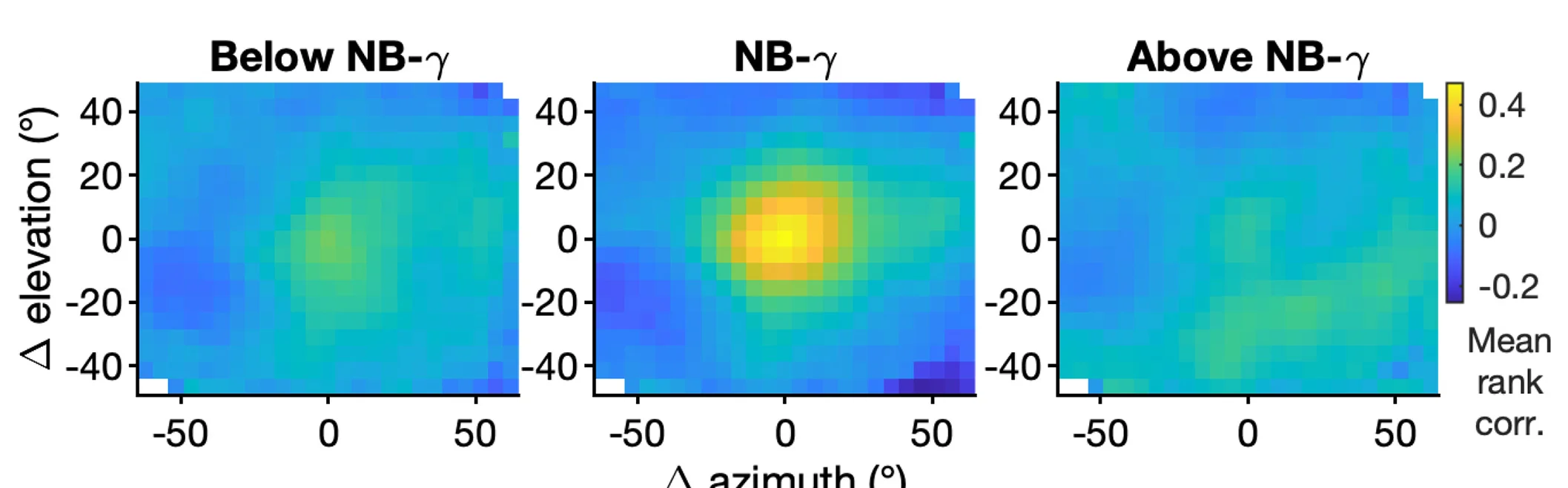 Open access visualization of Heatmap, Rank Correlations, V1-L4 LFP Power, Luminance, Image Tiles