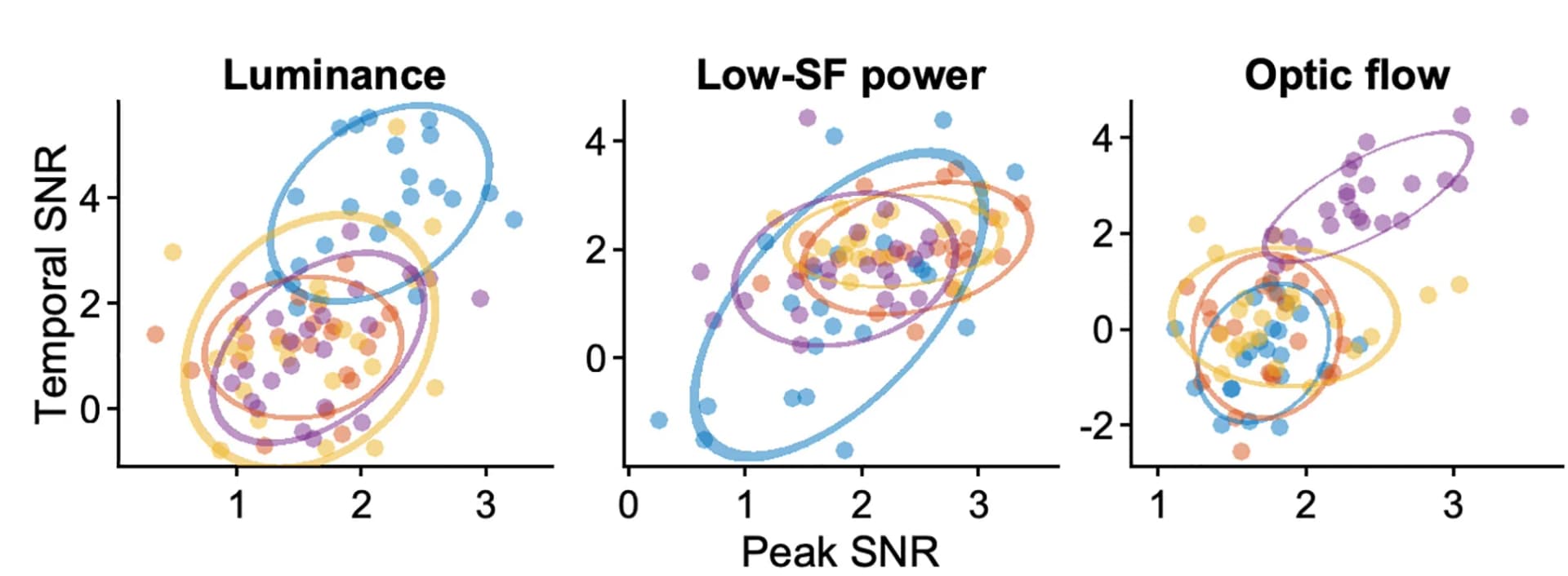 Open access visualization of Scatter Plot, Spatial Center-Surround SNR, Temporal SNR, Burst Classes
