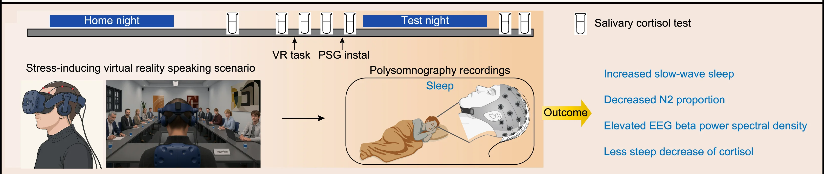 Open access visualization of Workflow, Illustration, Virtual Reality, Psychosocial Stress, Public Speaking