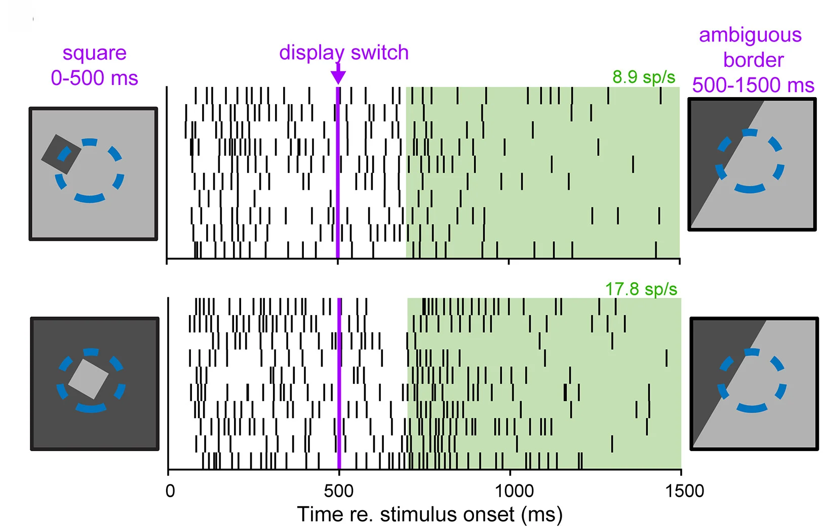 Open access visualization of Line Step, Illustration, Ambiguous Border, V4 Unit