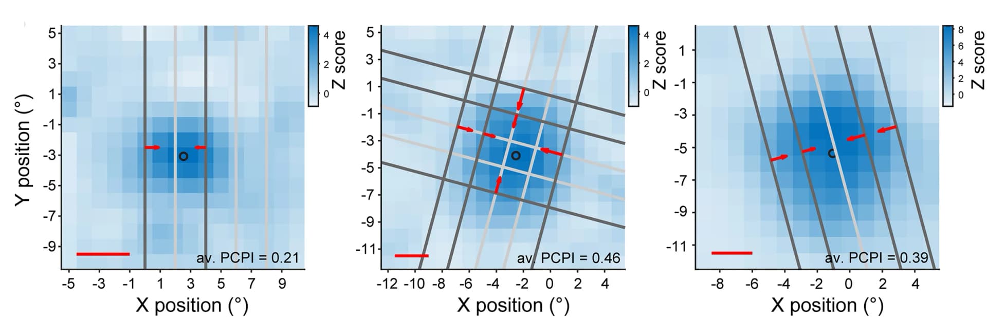 Open access visualization of Heatmap, V4 Units, Ambiguous Borders, Side Preference