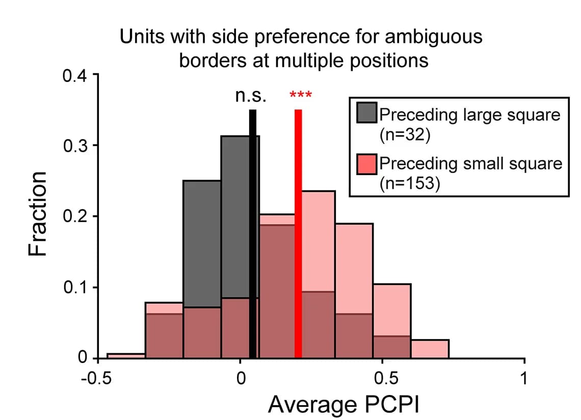 Open access visualization of Histogram, Error Bars, Clustered, PCPI, Ambiguous Borders