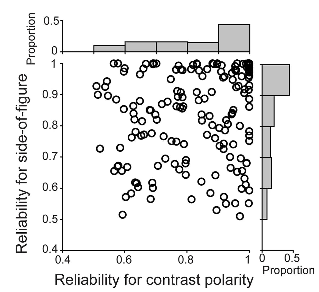 Open access visualization of Scatter Plot, Histogram, Contrast Polarity, Side-of-Figure, BOS Cells