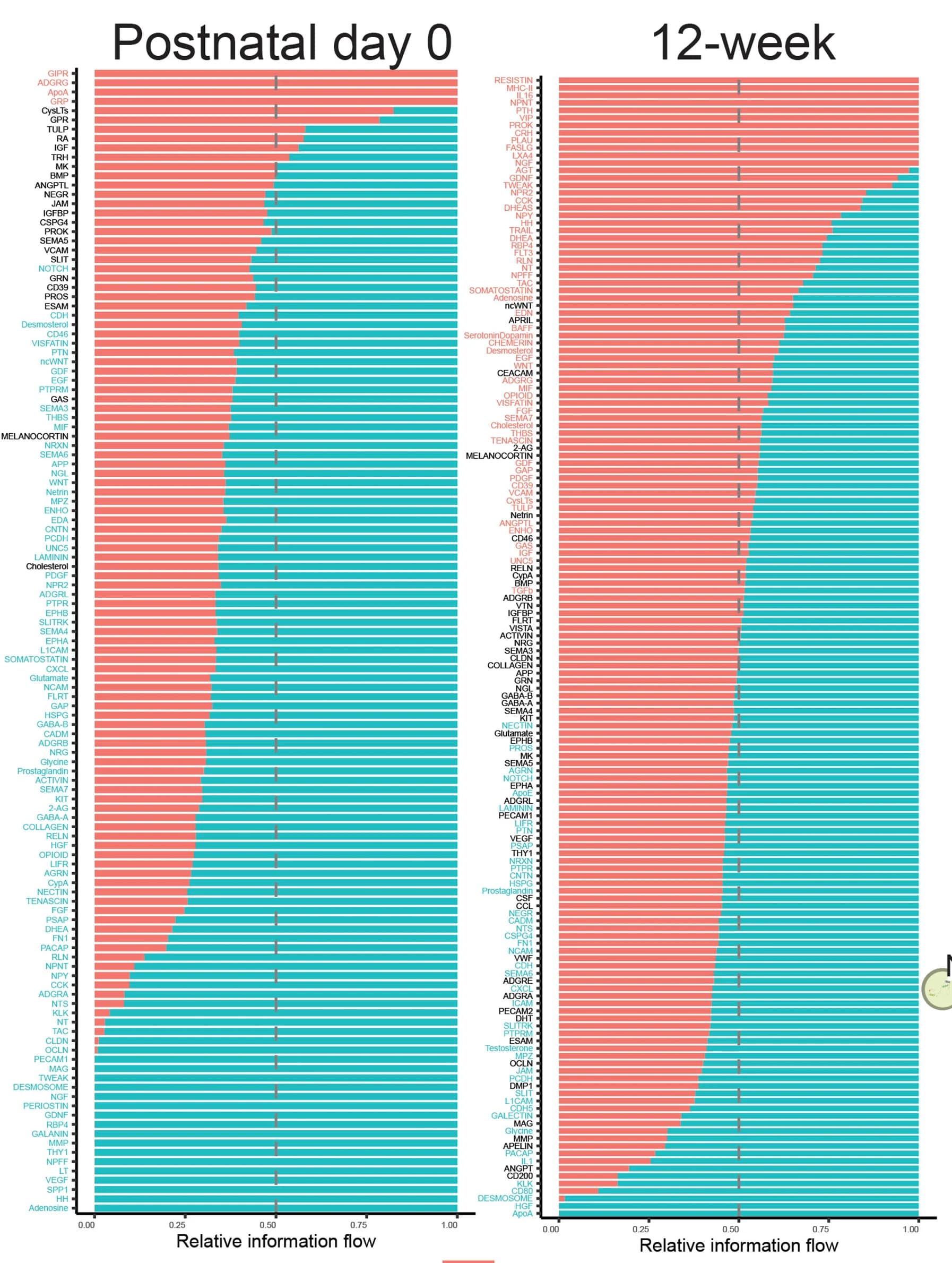 Open access visualization of Bar Plot, Bar Plots, Signaling Pathways, NT, R6/2