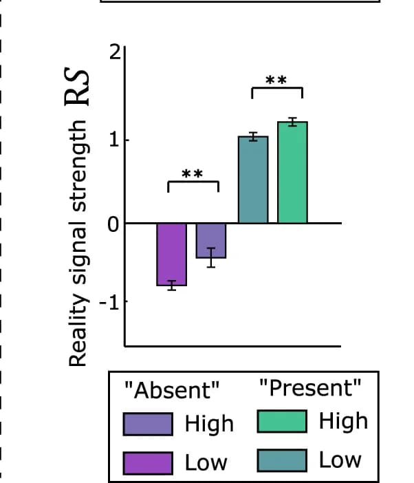 Open access visualization of Bar Plot, Error Bars, Clustered, Simulated Signal, Vividness